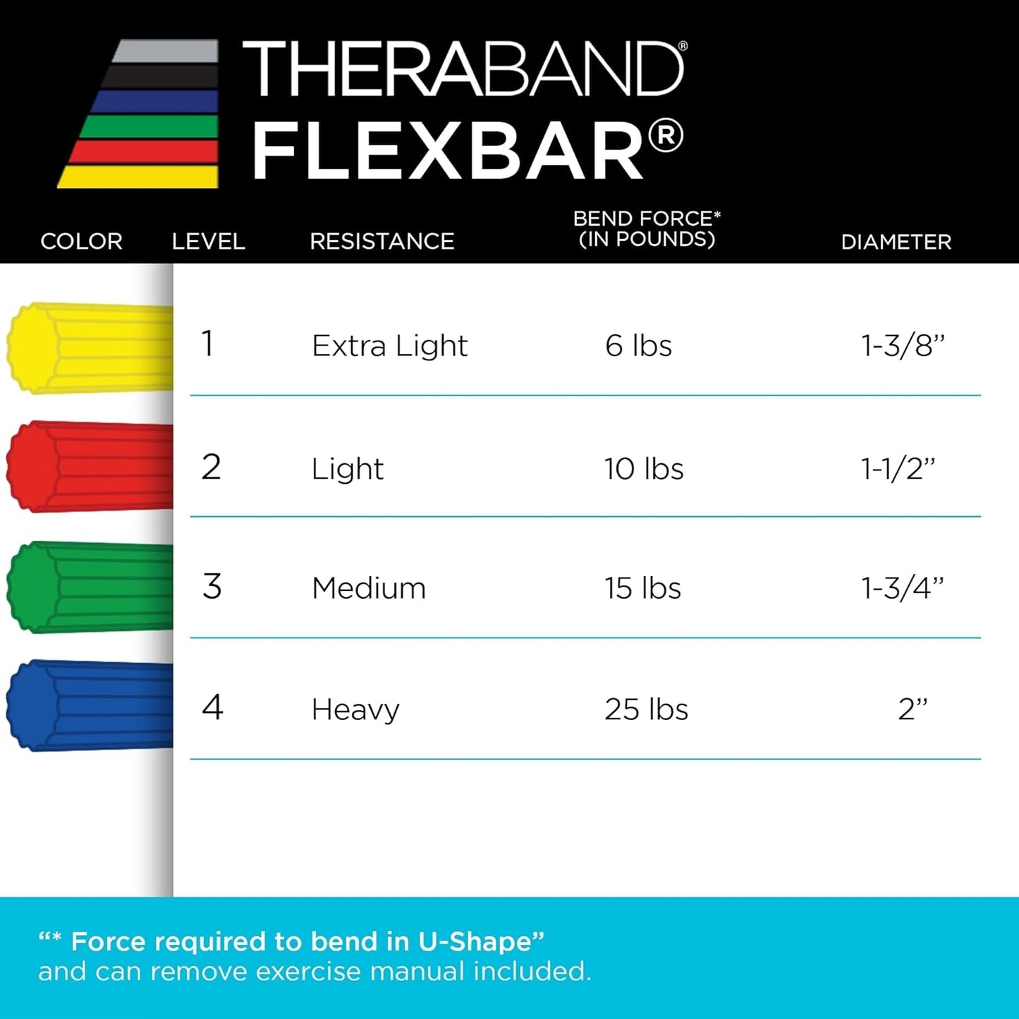 Flexbar Resistance Bar - Medium Green Flex Therapy Tool for Physical Rehabilitation, Wrist and Forearm Exercise, Non-Slip Grip, Compact Design